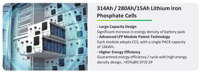 ION-GREEN Case Study