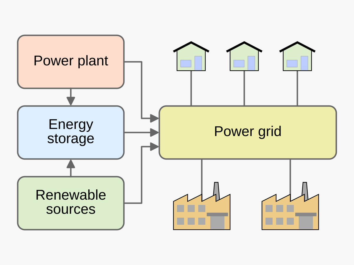 Delhi Distribution Center