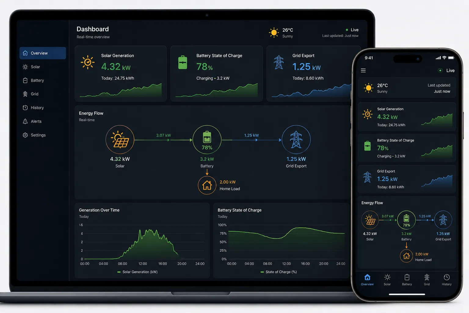 Smart Monitoring